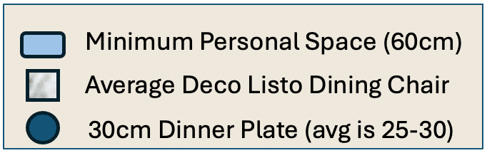 Turnkey custom furniture packages in Cabo Legend for Table Dimension Graphics 1