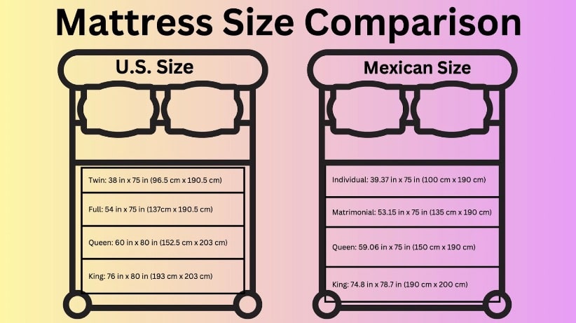Turnkey custom furniture packages in Cabo Mattress Sizes 1