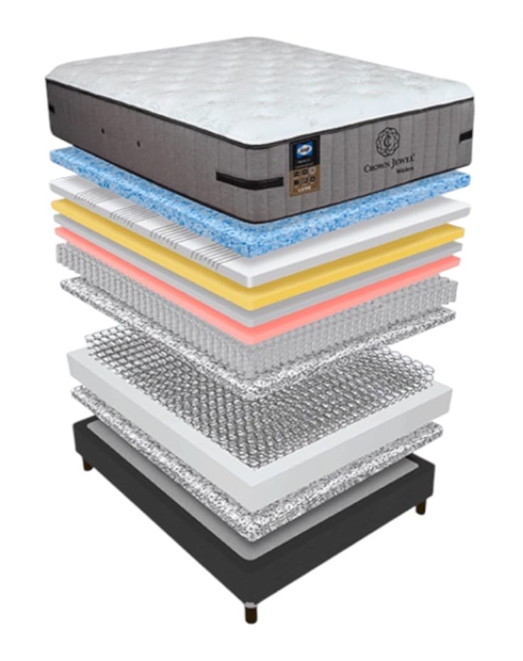 Deco Listo, your Cabo Mattress Store, official distributor of the Luxe line of mattresses from Sealy, their Crown Jewel!