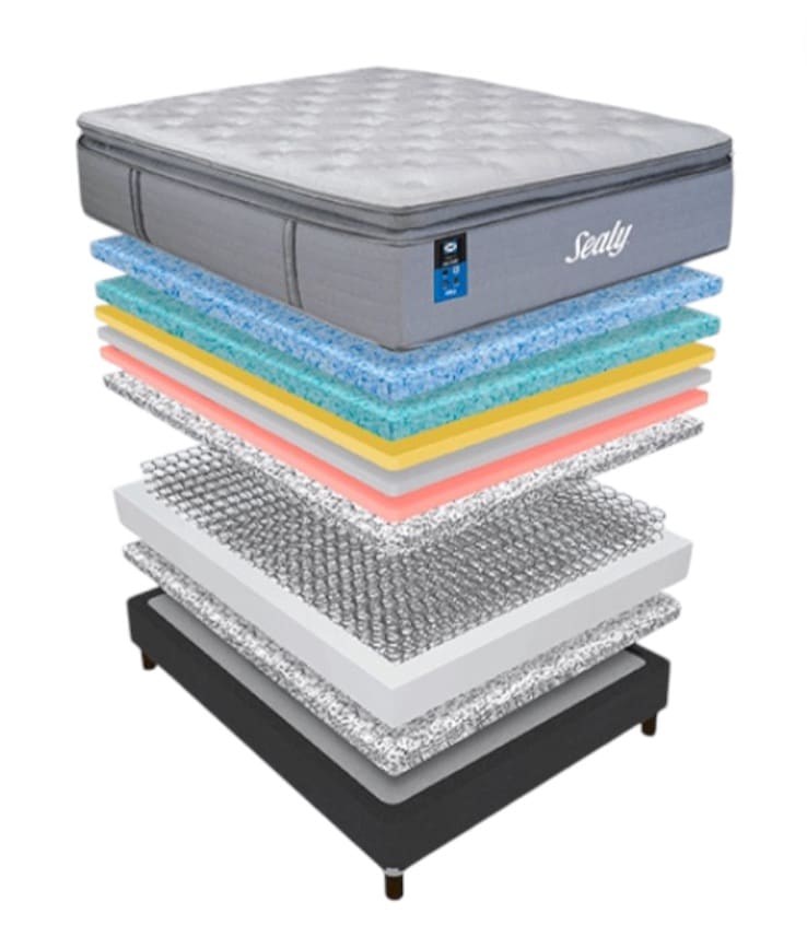 Deco Listo, your Cabo Mattress Store, official distributor of the Posturepedic Pro from Sealy